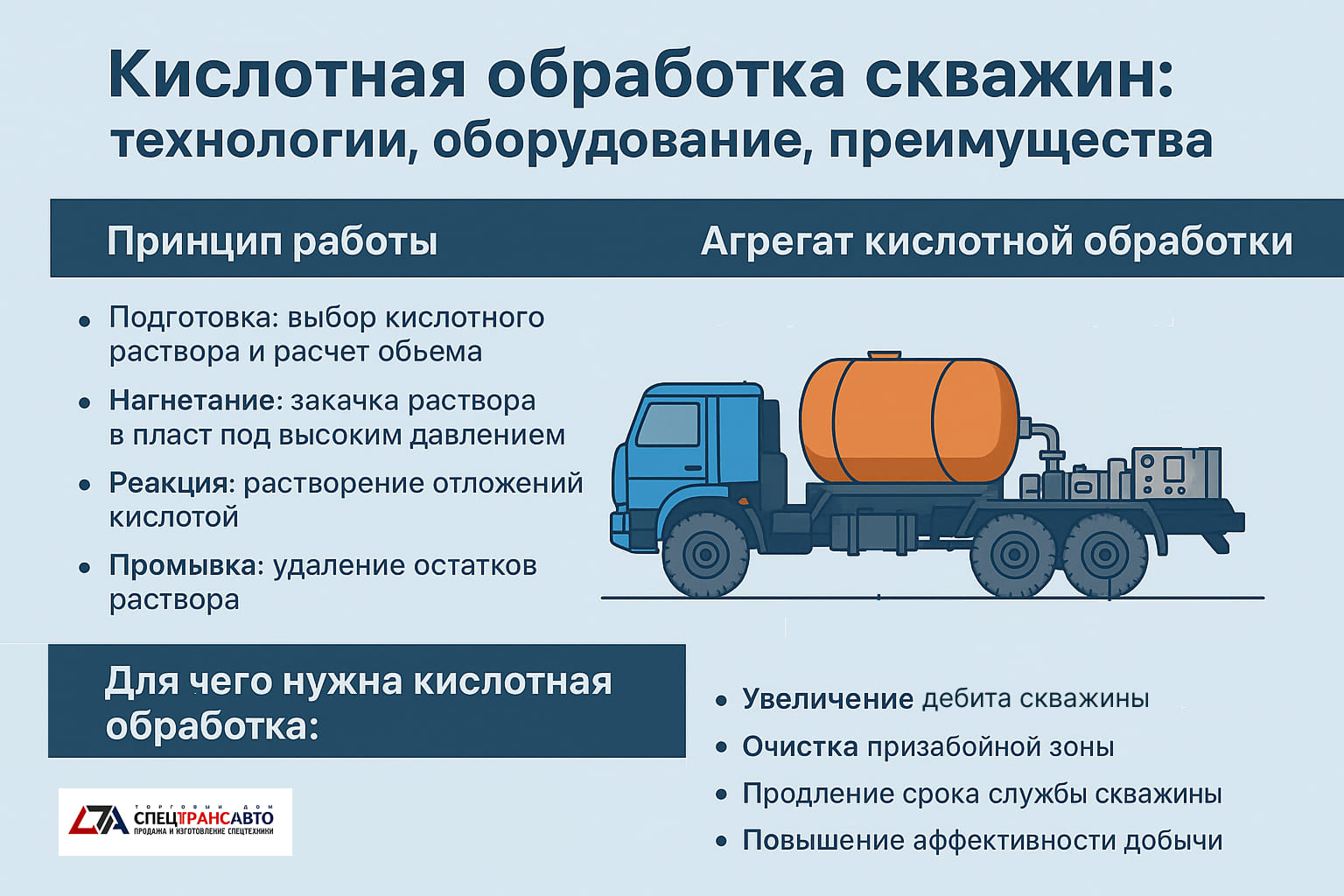 Кислотная обработка скважин